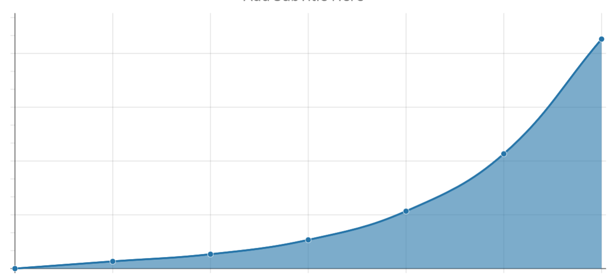 basic graph showing exponential growth
